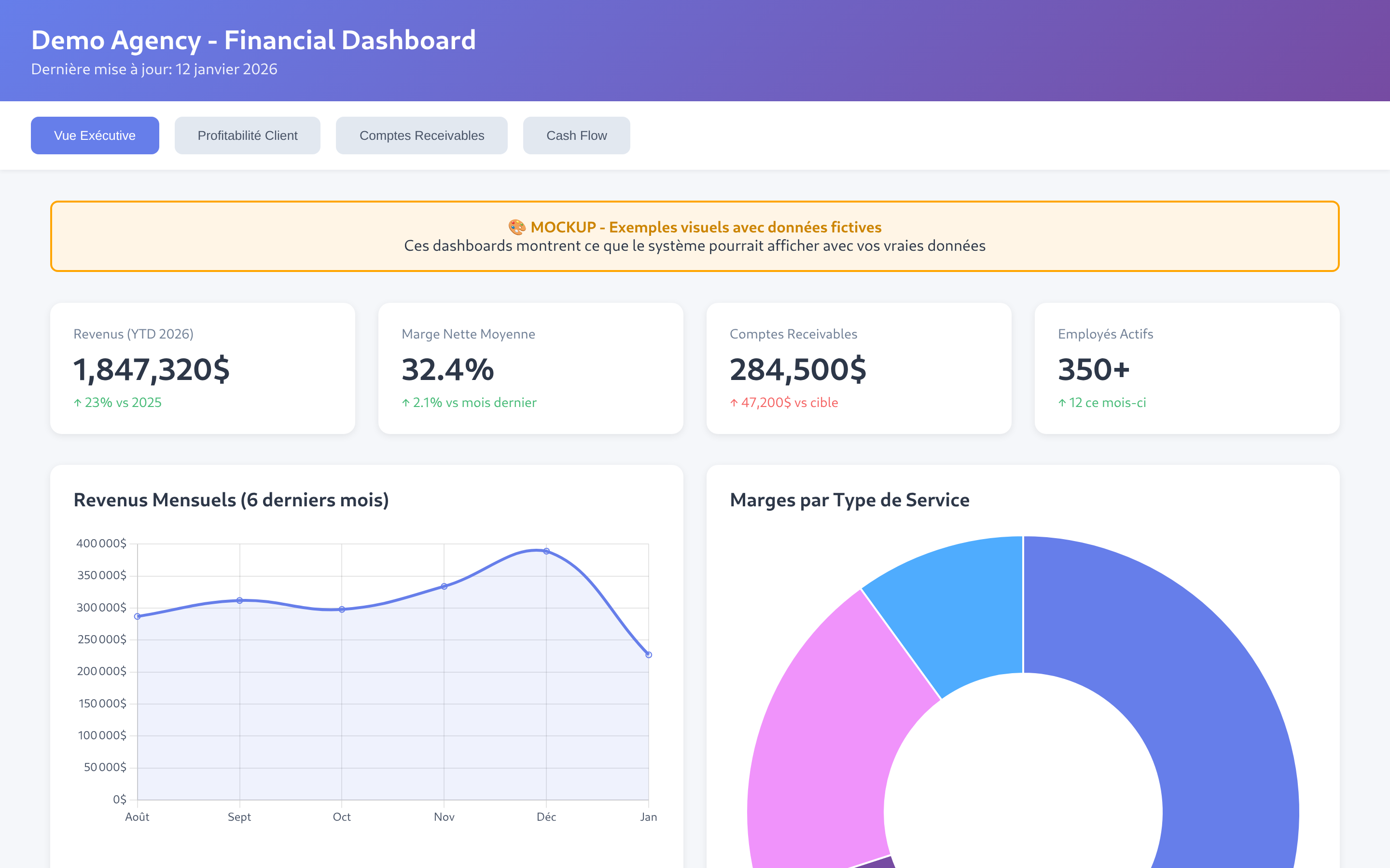 Dashboard Financier — aperçu